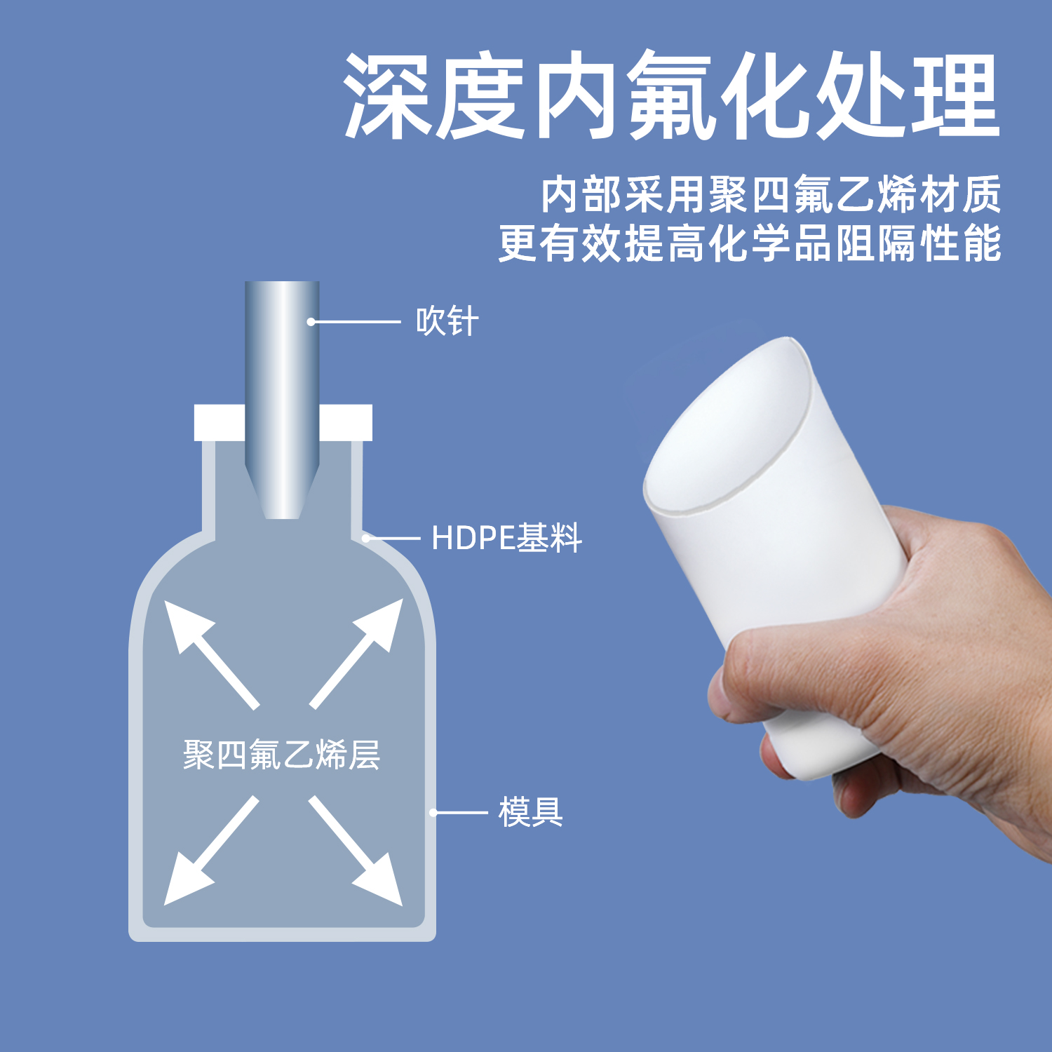 盐城氟化瓶
